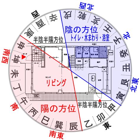 風水 英語|風水 